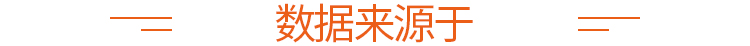 装修报价数据来源