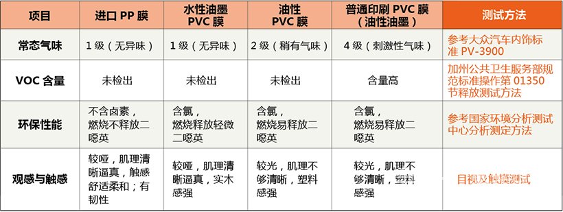 pp与PVC区别